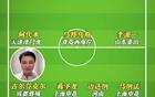 李毅評中超前5輪最佳：韓佳奇、李源一、基萊斯等