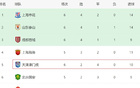 中超前六輪，天津非55開勝率，平局多于北京國安。