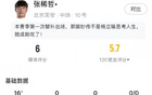 張稀哲首秀：替補16分鐘，觸球12次，失球權4次。