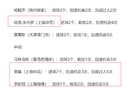 中超2-3月最佳陣容，海港申花僅三人入選，壓力顯現(xiàn)。
