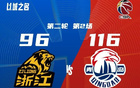 青島勝廣廈，常規賽第1遭橫掃，晉級記錄終結。