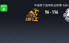 青島大勝?gòu)V廈，韋龐米奇共得65分，布朗36分，扳平大比分。