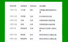 北京國安少賽，傷病與上海雙雄相當。