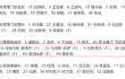 上海海港戰天津，首發無擎天柱，蔣光太缺席后防線。