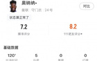 奧納納狀態回升，全場撲救5次，禁區內救球3回，評分7.2。