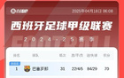 貝蒂斯有望，西甲獲直通歐冠名額，拉齊奧歐聯出局