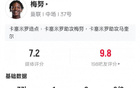 梅本賽，1射1進2對抗勝，評分7.2。