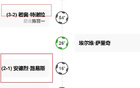葡萄牙打工，外援北京國安、海港、申花進球！有趣！