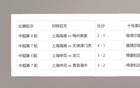 申花海港10號復蘇，特謝拉射門，維塔爾助攻。