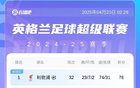 英超爭四激烈！紐卡第三，維拉近前四。