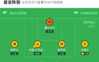 馬競負拉斯帕爾馬斯，穆尼奧斯進球，床單軍團射正少。
