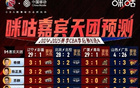 咪咕預(yù)測(cè)廣東勝山西，但結(jié)果反被橫掃。