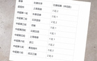 2025年上海申花不敗九場，奪冠前景如何？