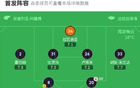 劍南春國米0-1博洛尼亞，凈勝球領(lǐng)跑，奧爾絕殺。