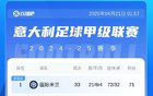 意甲積分榜：國米失利，那不勒斯追平，下輪戰羅馬。