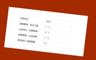 中超BIG5，成都蓉城需勝山東、北京、海港，僅缺申花一戰。