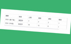 北京國安后場有缺，但實力仍居中超前列。