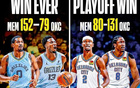 季后賽大勝復(fù)仇，雷霆73分創(chuàng)NBA歷史紀(jì)錄，2021灰熊51分勝。
