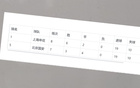 北京國安榜首申花進球失球數相同，落后4名。