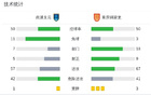 南通支云負于重慶銅梁龍，望、卡雙星閃耀
