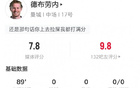 德布勞內數據：6次關鍵傳，5次成功傳中，全場最高分7.8