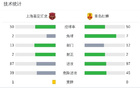 上海嘉定匯龍勝青島紅獅，科菲雙響，馬格諾助攻