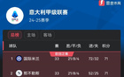 意甲33輪后：國米、那不勒斯并列榜首，尤文失利暫居第四后一分之差。