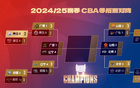 CBA半決賽：山西戰首鋼，廣廈對遼寧