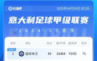 意甲榜尤文失利，尤文落后前四1分；帕爾馬獲3分升第15。