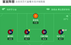 拉齊奧2-0熱那亞，卡迪破門