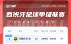 西甲積分榜：馬競落后，貝蒂斯升位，巴拉多利德降級。