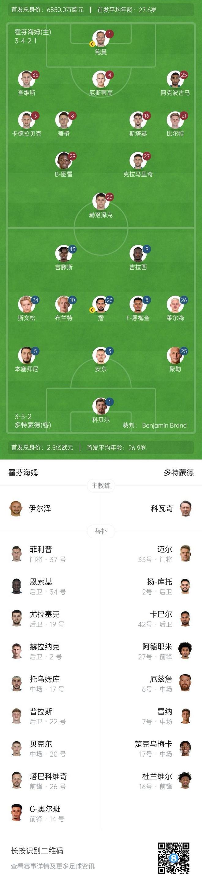 霍芬海姆對(duì)多特首發(fā)：吉拉西、吉滕斯領(lǐng)銜，克拉、鮑曼出戰(zhàn)。