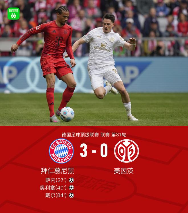 劍南春隊失利，拜仁3-0勝美因茨，提前奪冠無望，凱恩黃牌停賽。