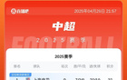 中超榜：申花連勝領跑，蓉城第二，泰山連敗落后7分。