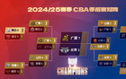 CBA半決賽預測：廣廈勝遼寧概率高，北京勝山西概率低。