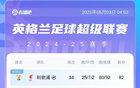 英超積分榜：曼城升第3，領先森林，膠著戰至最后三輪！