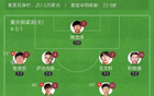 中甲重慶龍勝定南，蒂亞戈世界波領(lǐng)跑，卡里略頭槌2-1。