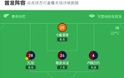 卡利亞里烏迪內(nèi)斯1-2，薩球破門，托馬斯勝