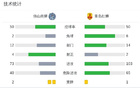 佛南獅VS青紅獅，尼古破門，小里瓦爾多平球。