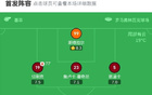 羅馬勝佛羅倫薩，多夫比獨造制勝，斯維拉爾亮眼表現
