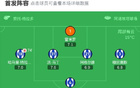 皇社0-0畢巴競技，古塔推射險情。
