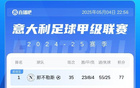 蒙扎降級，亞特蘭大勝，意甲首隊降級出局