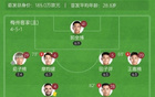 中超：梅州1-3申花，劉誠宇首球，米內羅破門。