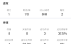 勞塔羅表現亮眼：1射中、1造點、2解圍！高效數據。
