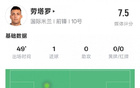 勞塔羅半場：射正進(jìn)球造點，評分7.5