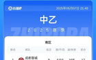 蓉城B隊大勝領跑南區，泰山B隊兩連勝