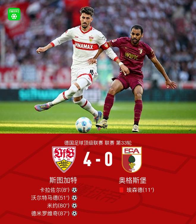 斯圖加特大勝奧格斯堡，德米破門，米約替補(bǔ)雙響