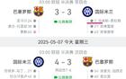國際米蘭勝巴薩進(jìn)歐冠決賽，5細(xì)節(jié)回顧