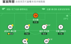 塞維利亞勝拉斯帕爾馬斯，帕斯夸爾建功。