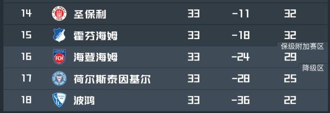 拜仁戰海登海姆，保級關鍵戰，海登主帥信拜仁不輕敵。